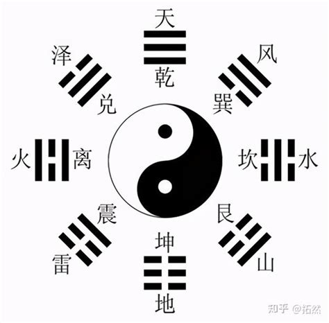 八卦意象|八卦代表的類象大全